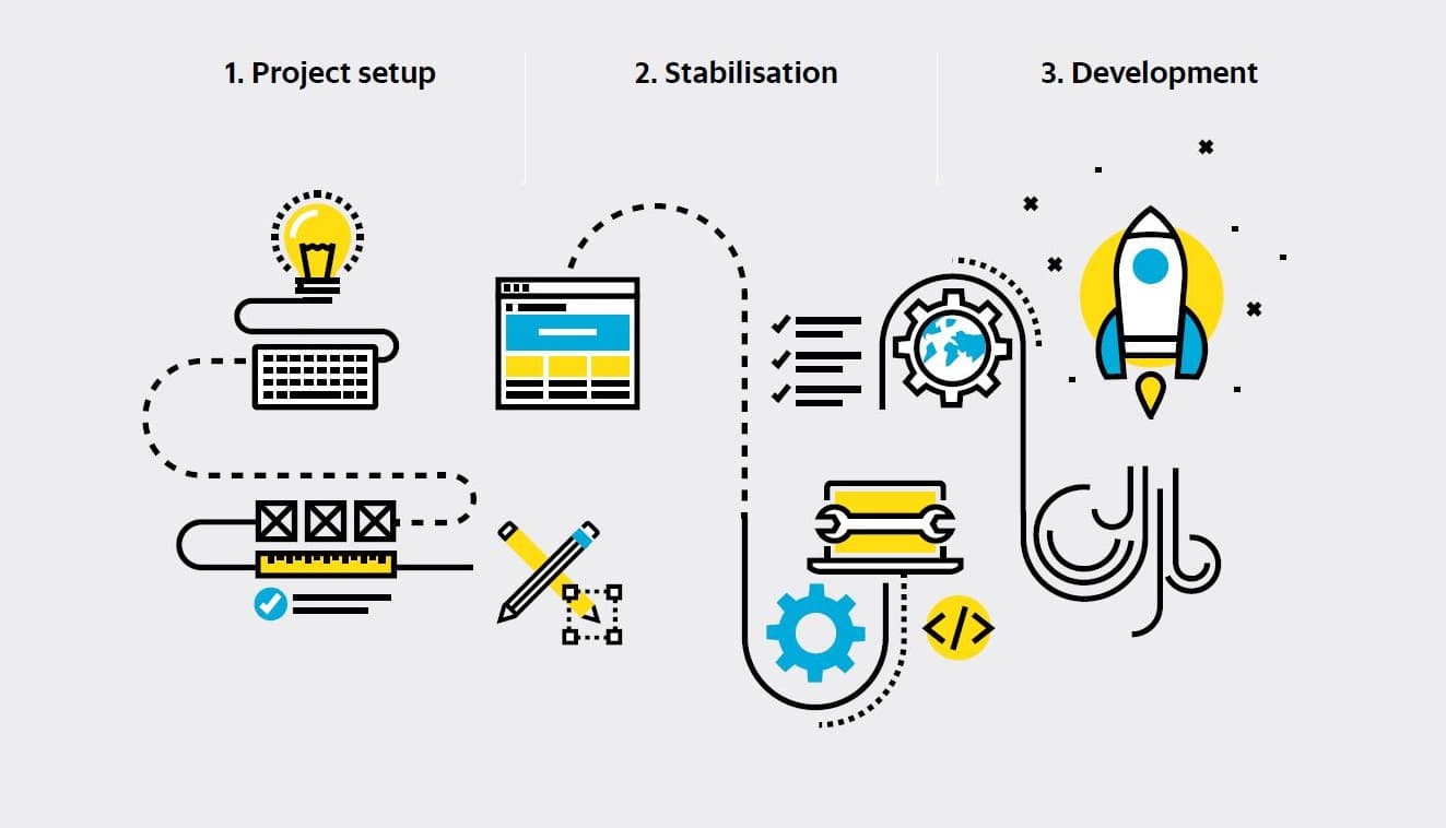 Banner de Desarrollo de Juegos Agile
